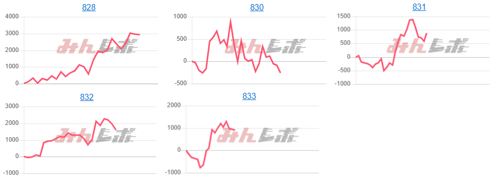 出玉スランプグラフ