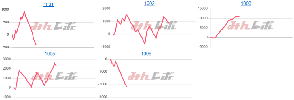 出玉スランプグラフ