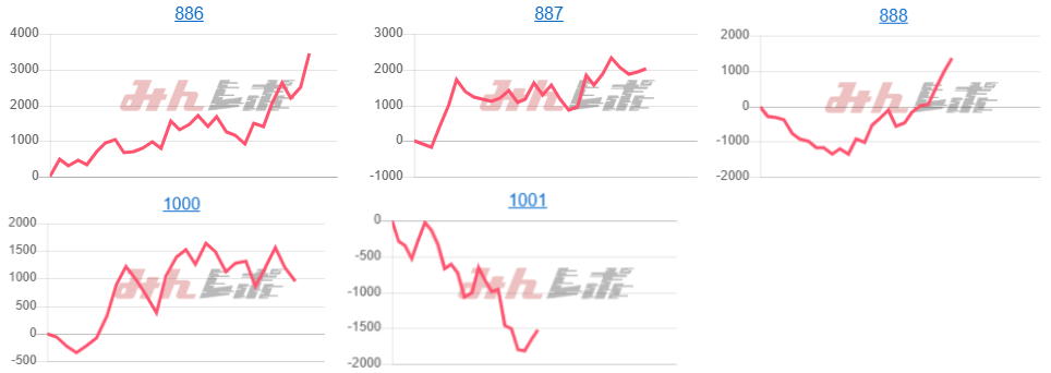 出玉スランプグラフ