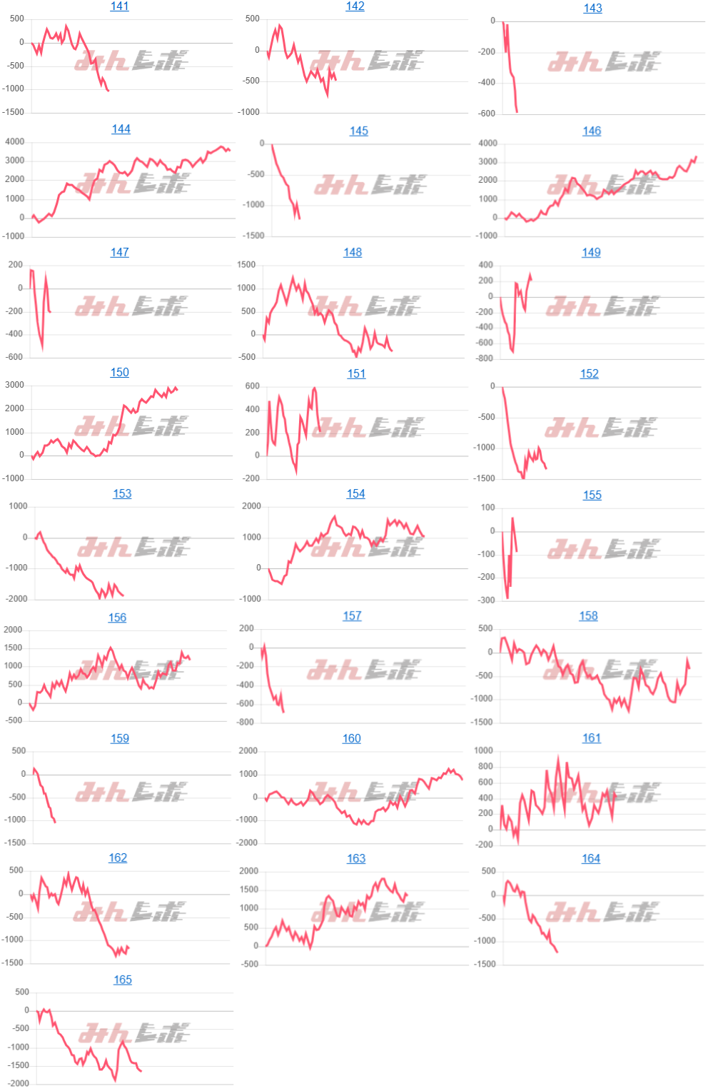 出玉スランプグラフ