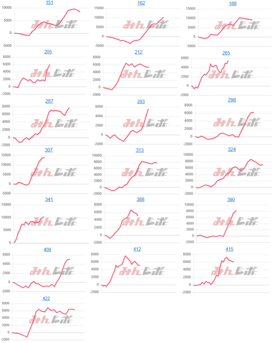 出玉スランプグラフ
