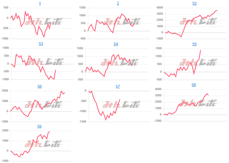 出玉スランプグラフ