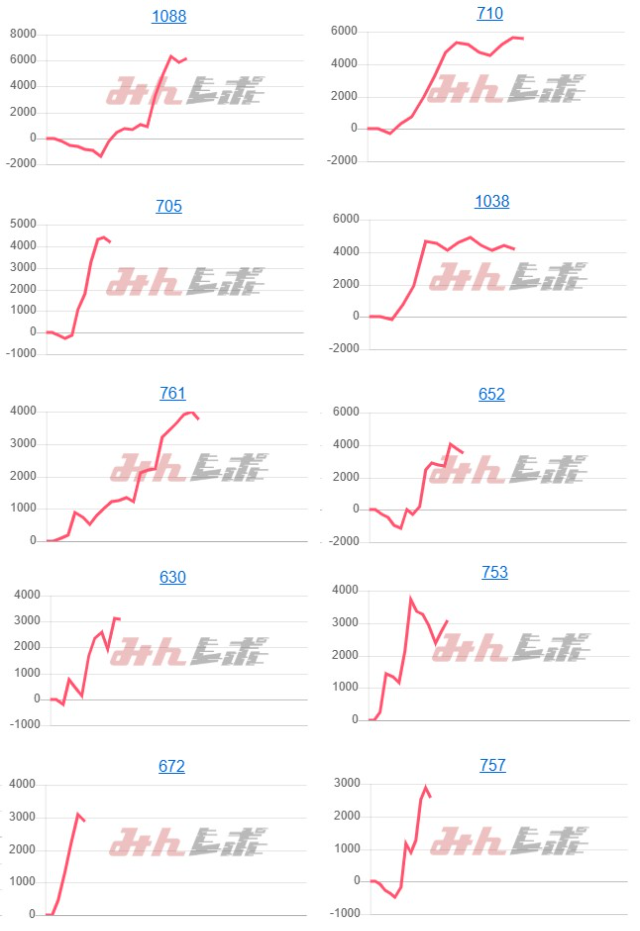 出玉スランプグラフ