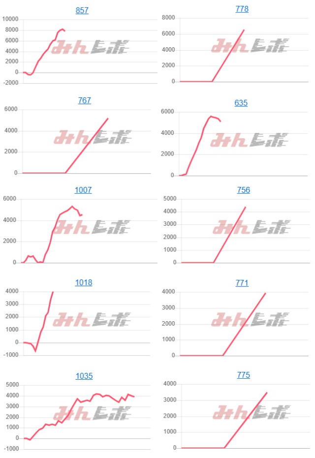 出玉スランプグラフ