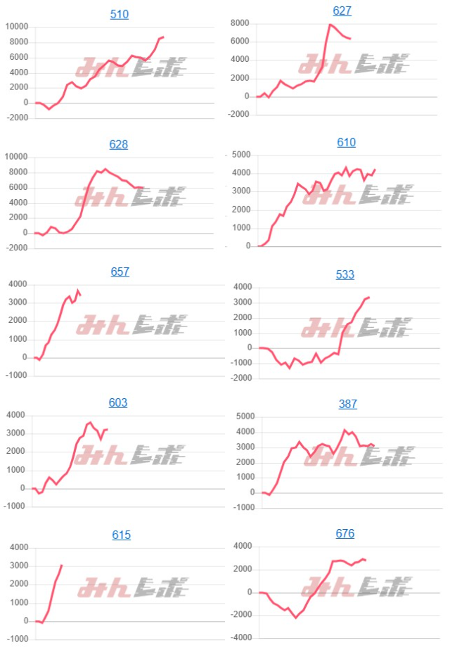 出玉スランプグラフ
