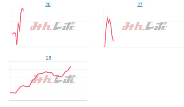 出玉スランプグラフ