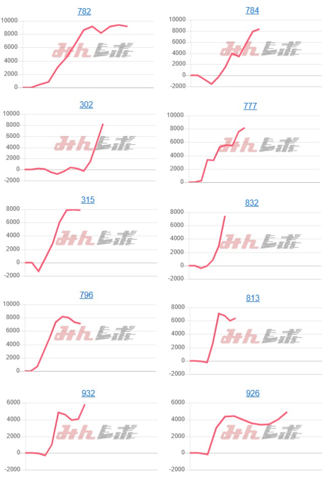 出玉スランプグラフ
