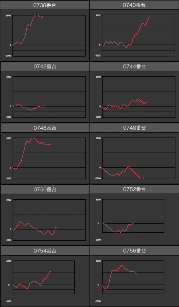 出玉スランプグラフ