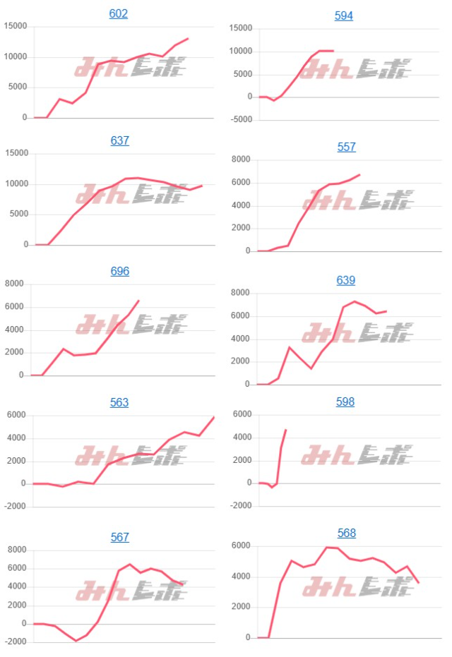 出玉スランプグラフ