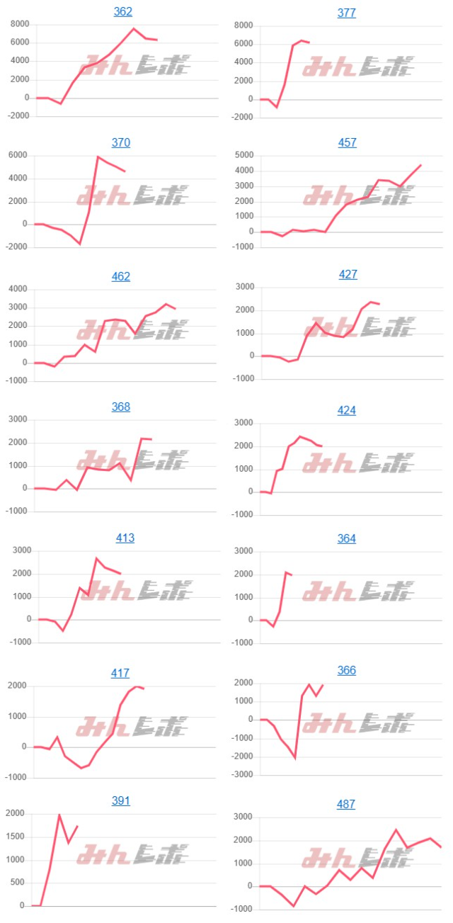 出玉スランプグラフ