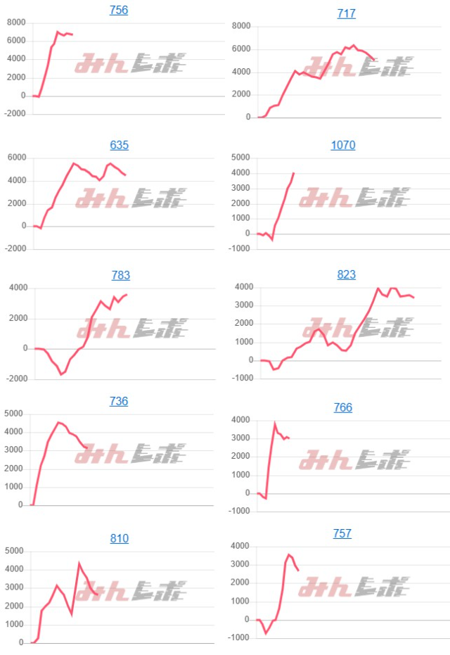 出玉スランプグラフ