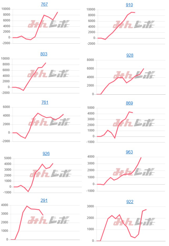 出玉スランプグラフ