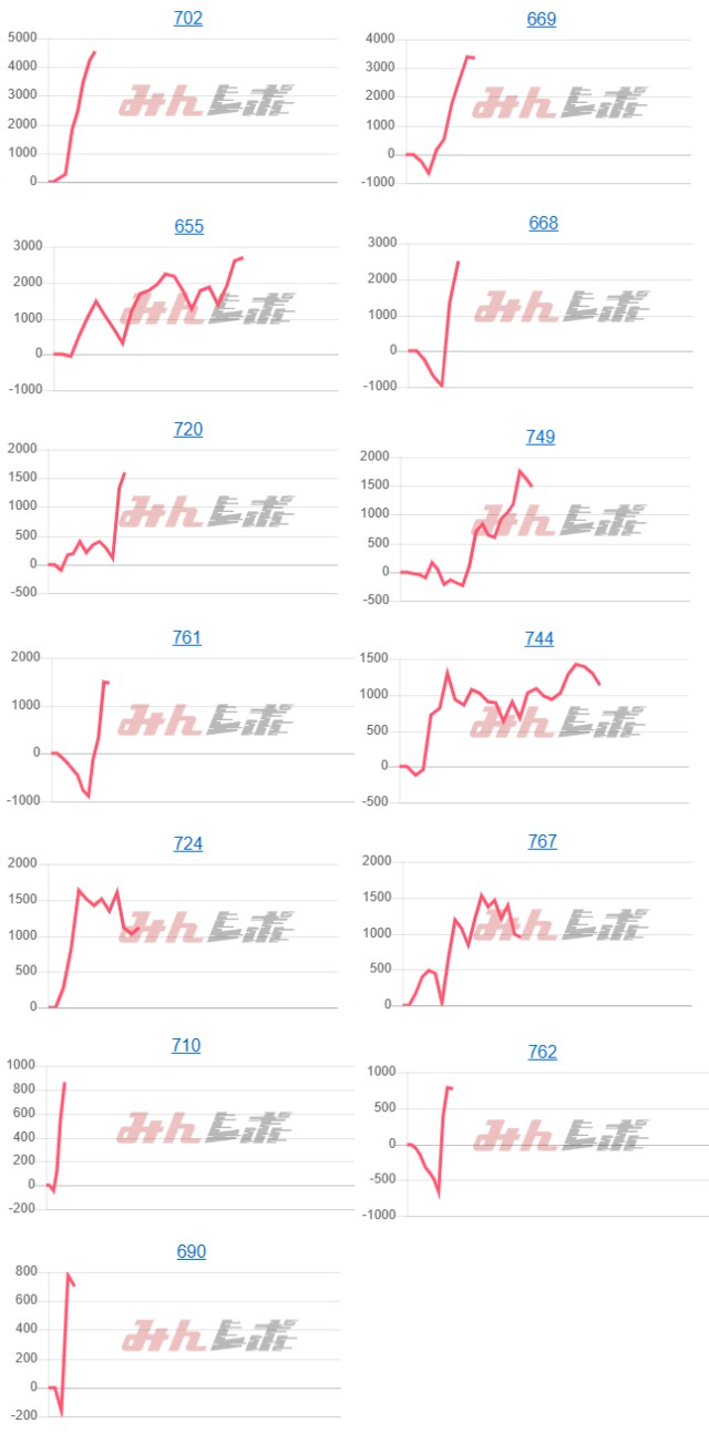 出玉スランプグラフ