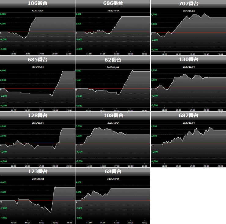 出玉スランプグラフ