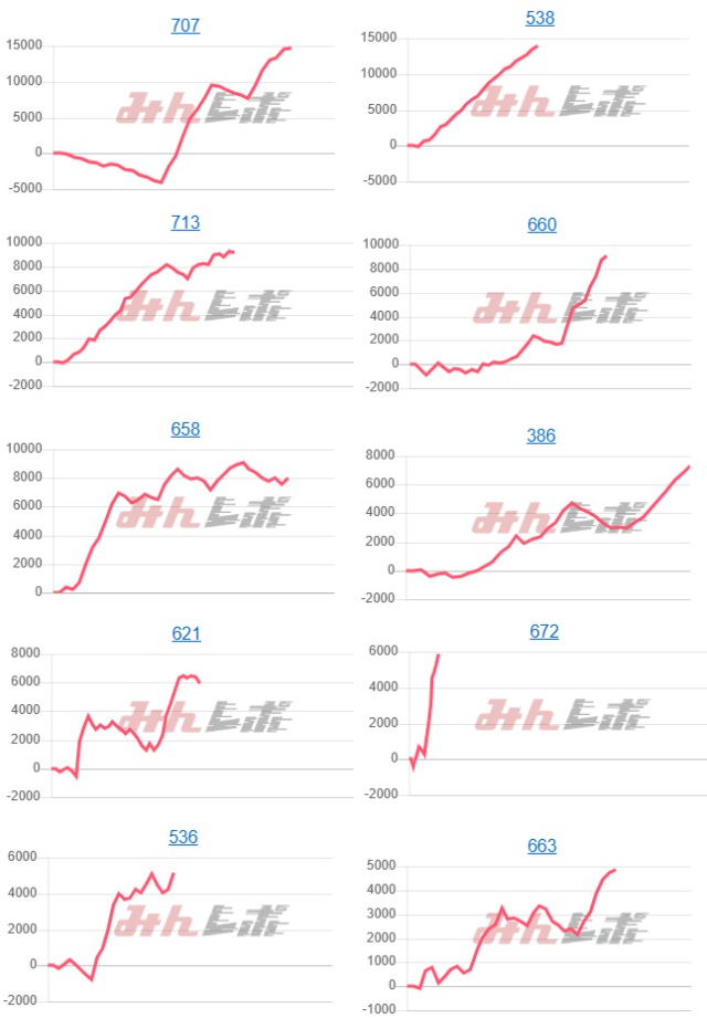 出玉スランプグラフ