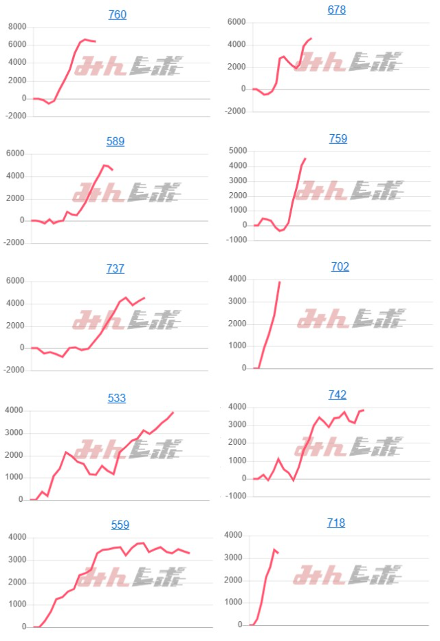 出玉スランプグラフ