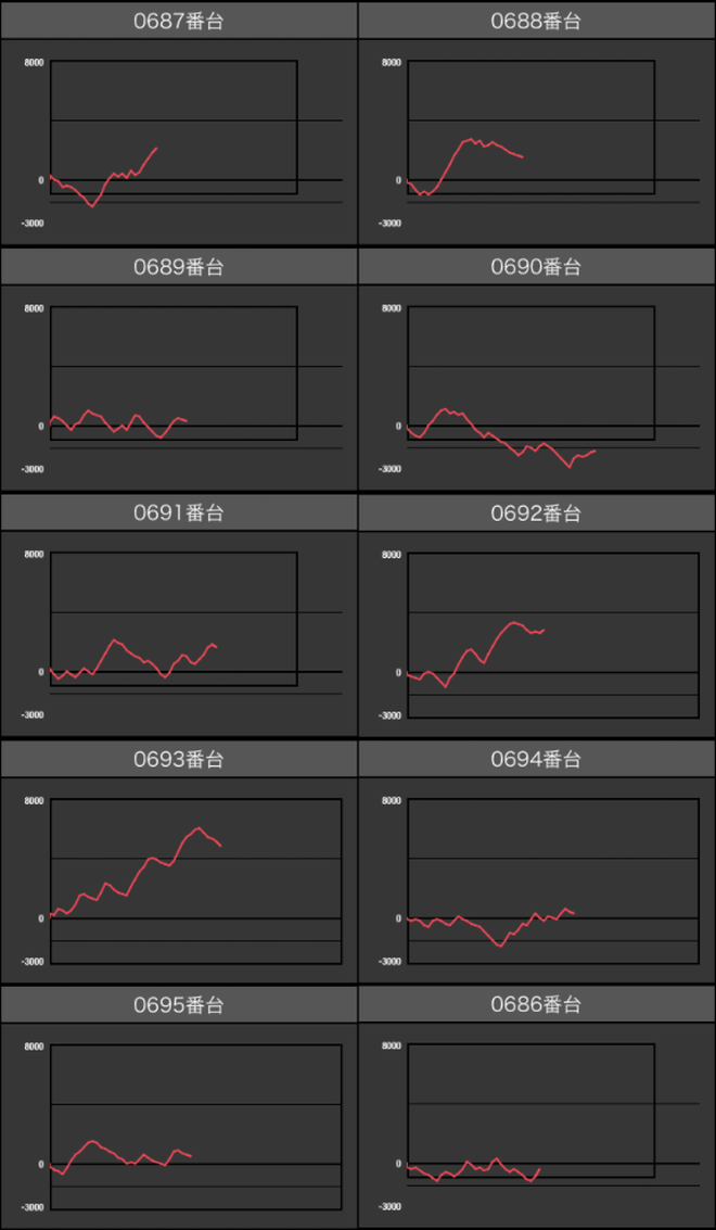 出玉スランプグラフ