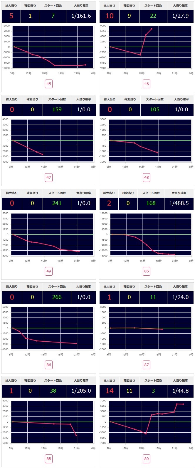 出玉スランプグラフ