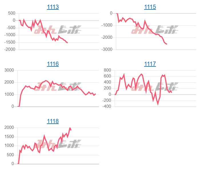 出玉スランプグラフ