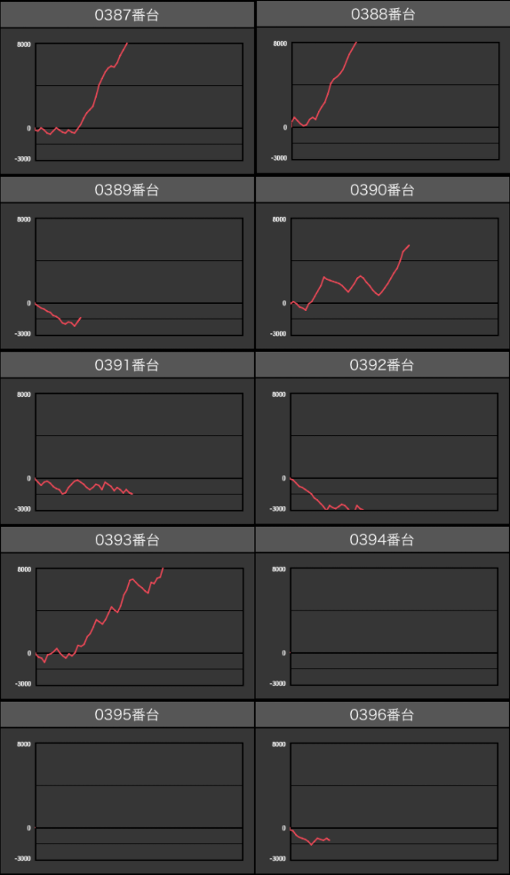 出玉スランプグラフ