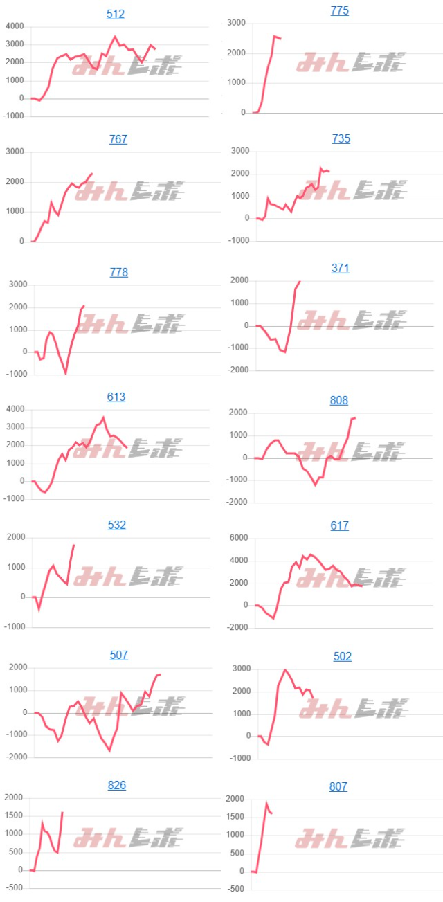 出玉スランプグラフ