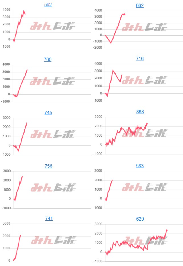 出玉スランプグラフ