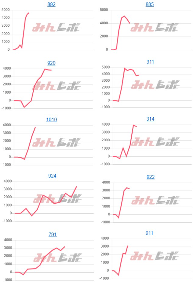 出玉スランプグラフ