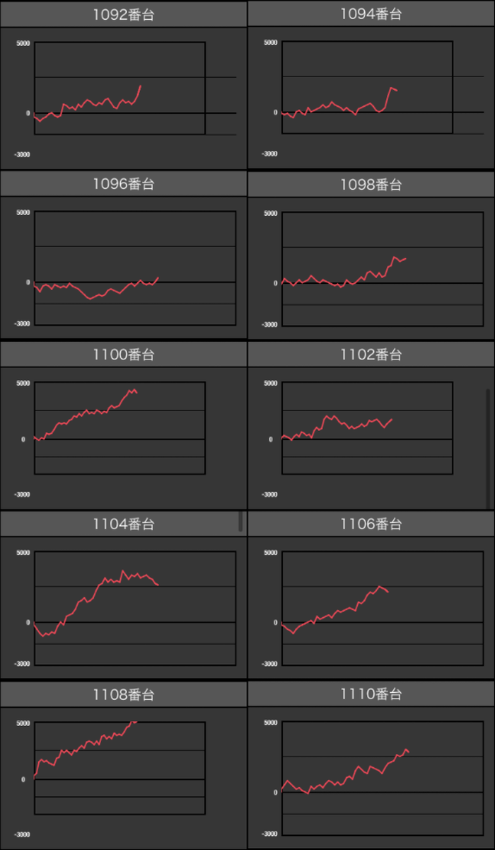 出玉スランプグラフ