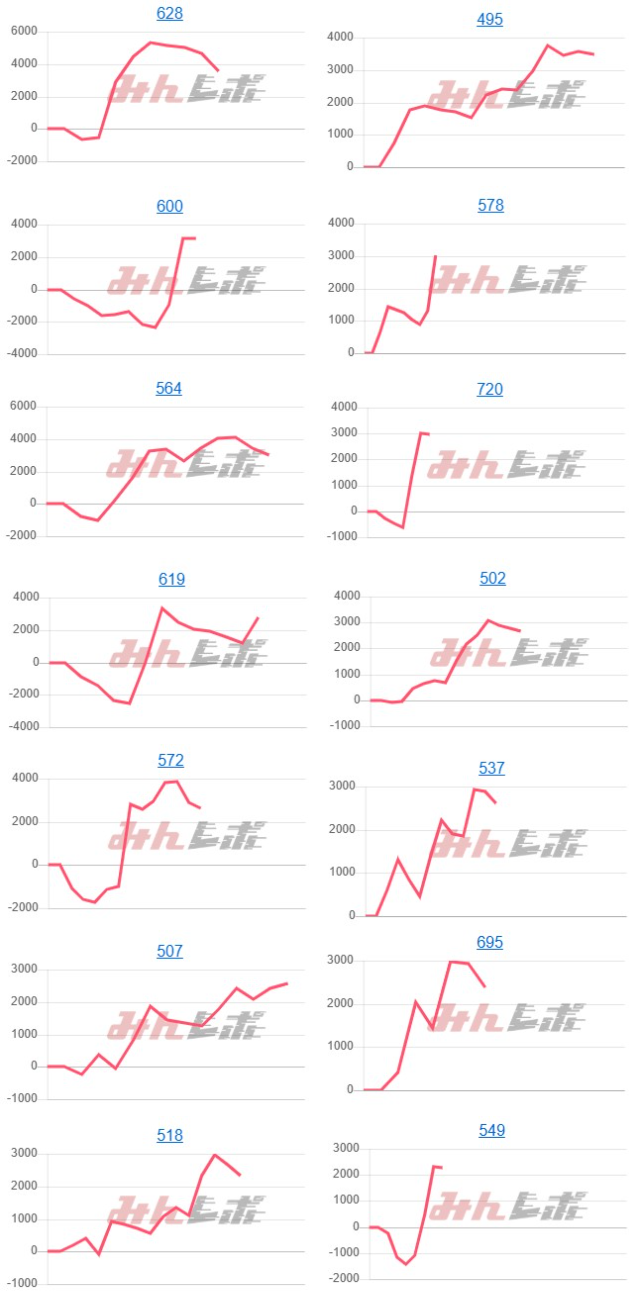 出玉スランプグラフ