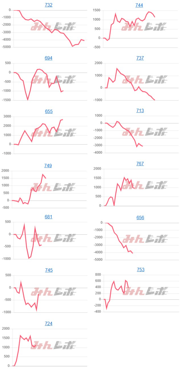出玉スランプグラフ