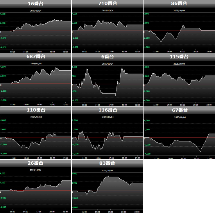出玉スランプグラフ