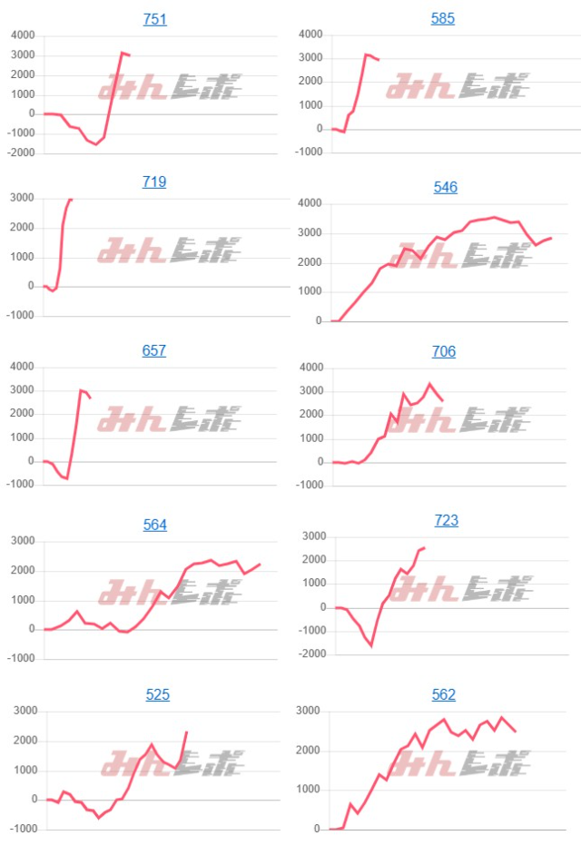 出玉スランプグラフ