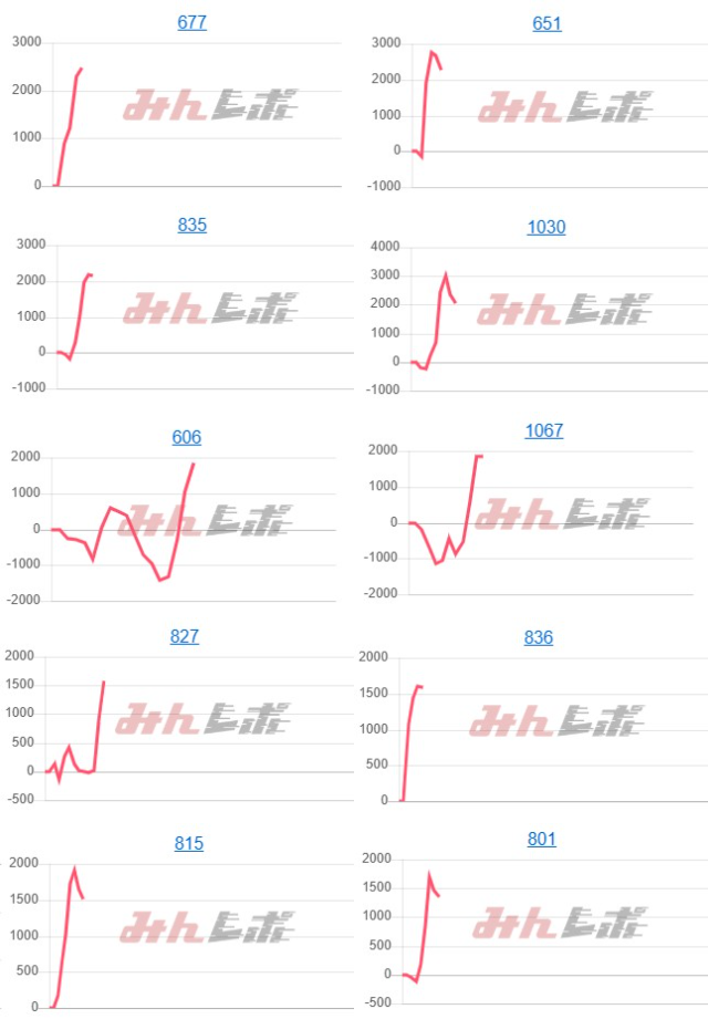 出玉スランプグラフ