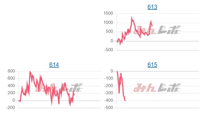 出玉スランプグラフ