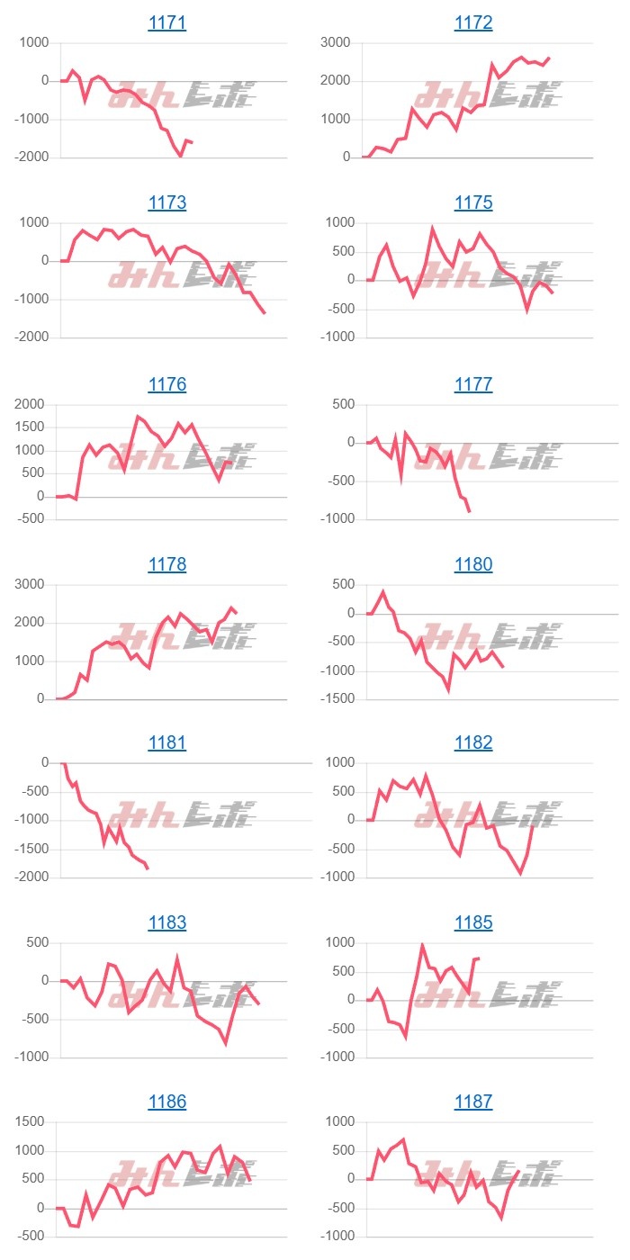 出玉スランプグラフ