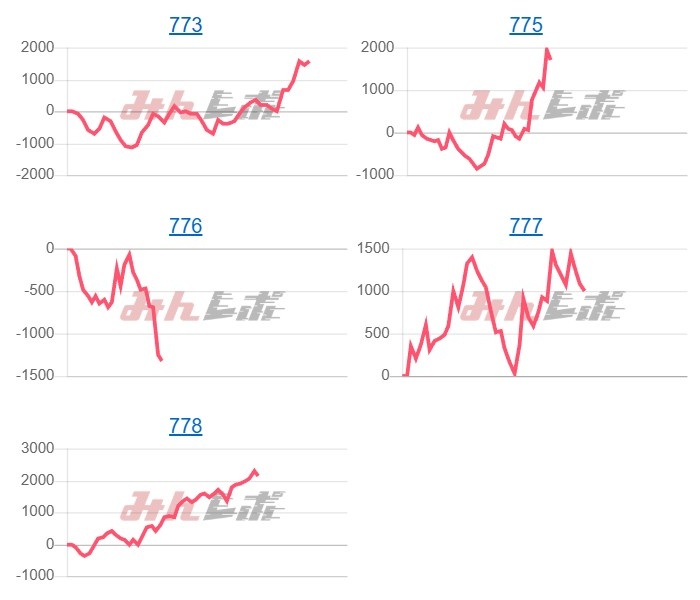 出玉スランプグラフ