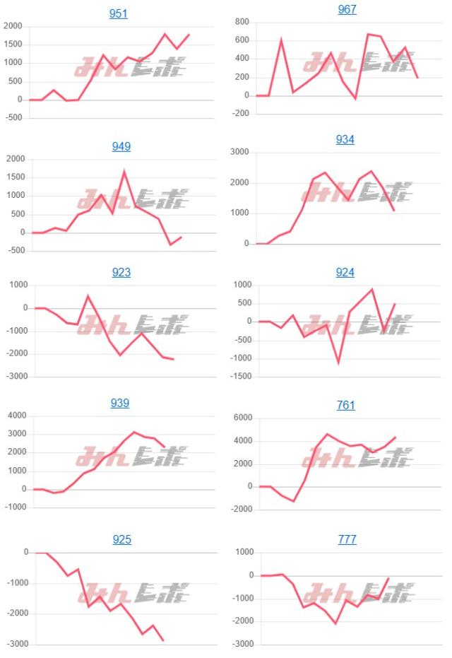 出玉スランプグラフ