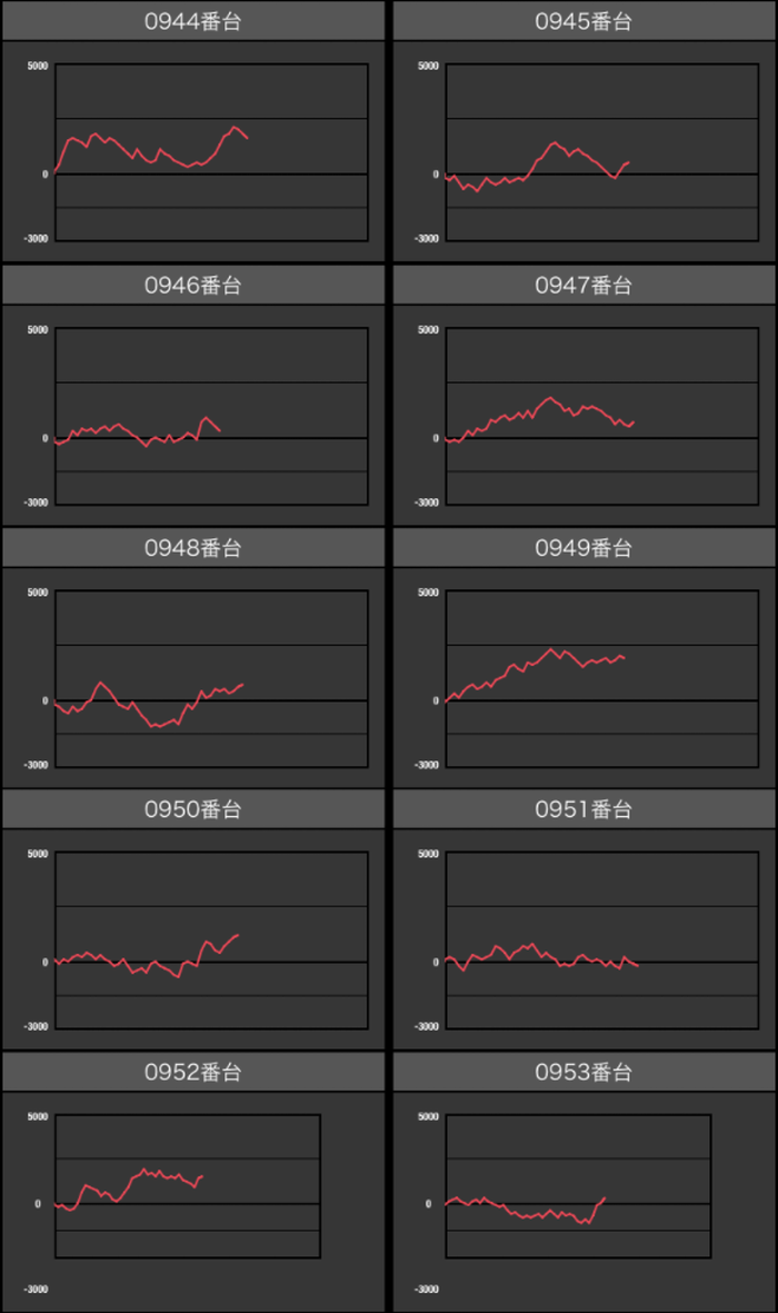 出玉スランプグラフ