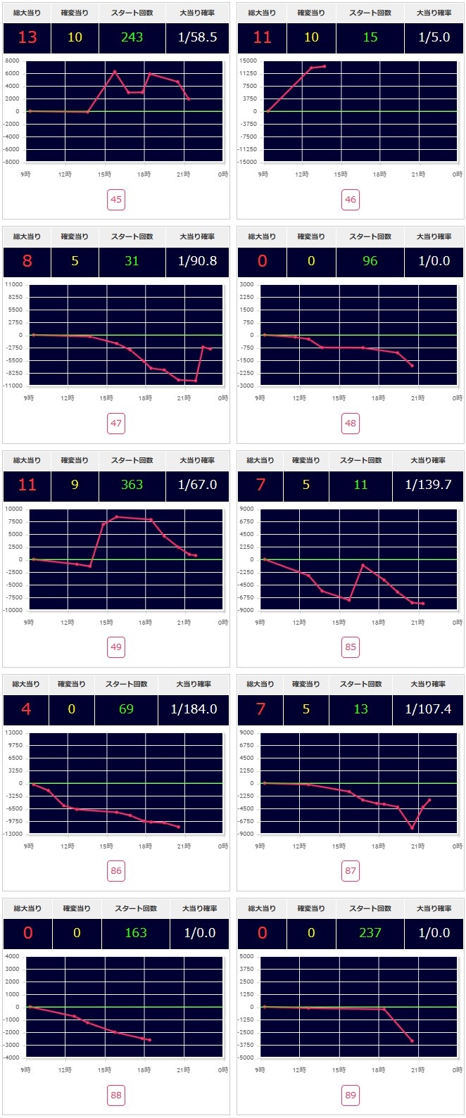 出玉スランプグラフ