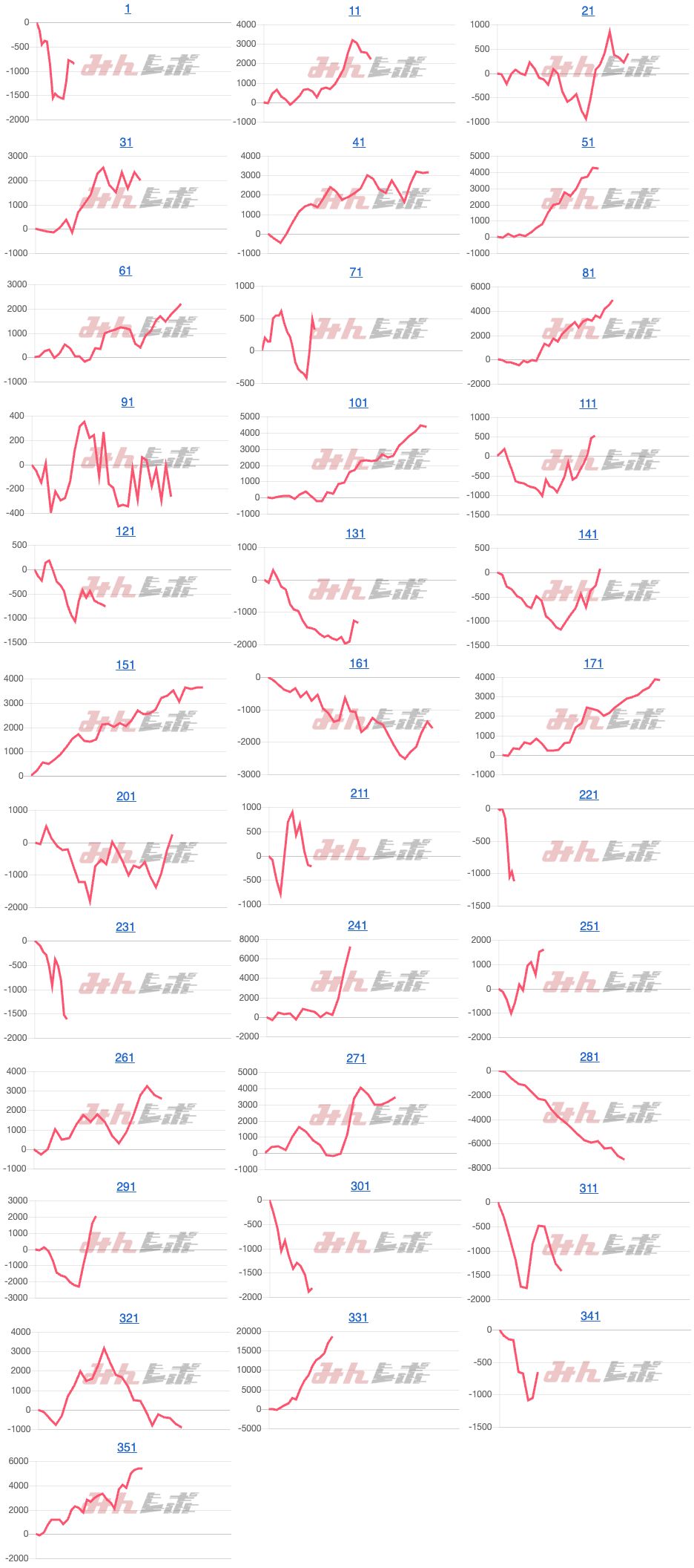 出玉スランプグラフ