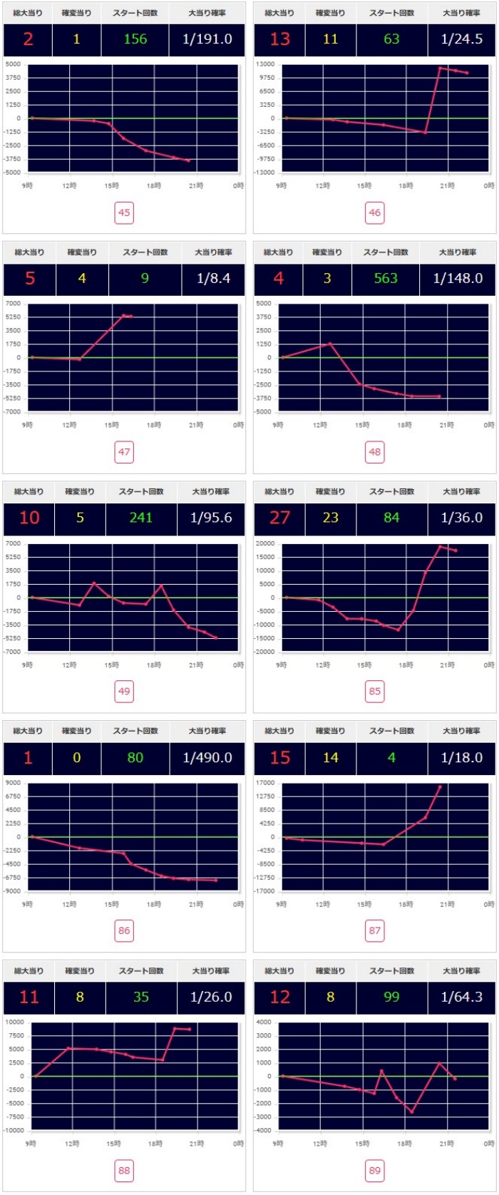 出玉スランプグラフ