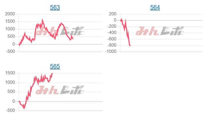 出玉スランプグラフ