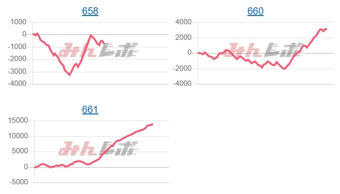 出玉スランプグラフ
