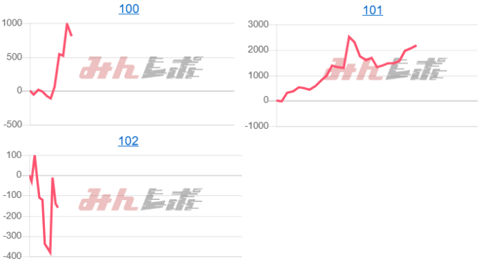 出玉スランプグラフ