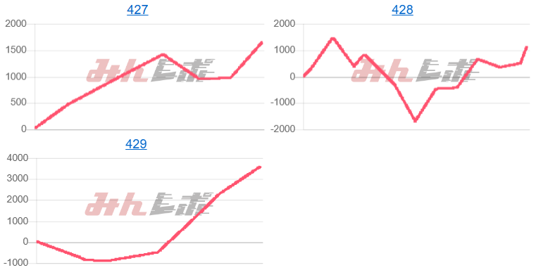 出玉スランプグラフ