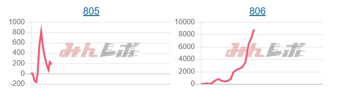 出玉スランプグラフ