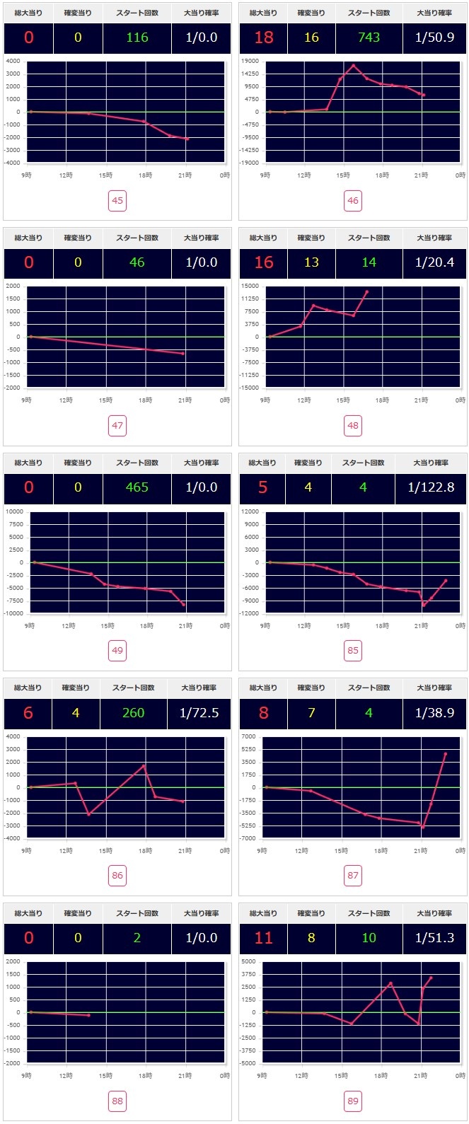 出玉スランプグラフ