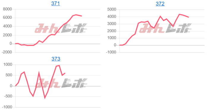 出玉スランプグラフ
