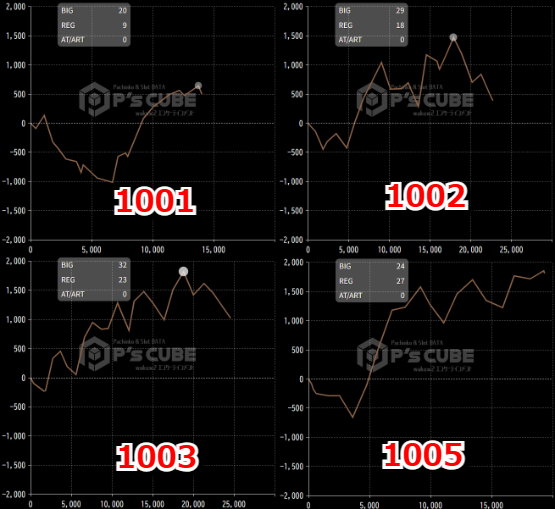 出玉スランプグラフ