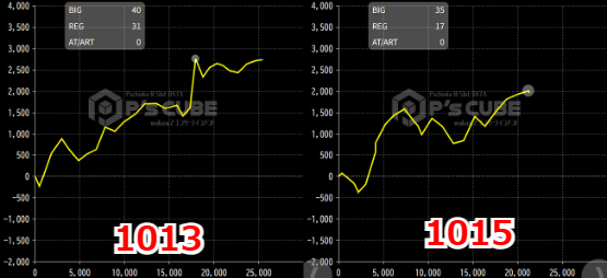 出玉スランプグラフ